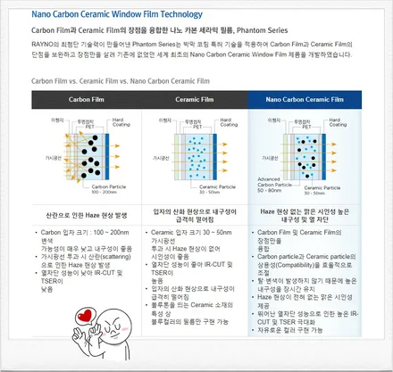 안양 군포 썬팅, 블랙박스 시공기 그랜드 카니발 -  레이노군포점 불스원 당정 당동 부곡 산본 의왕 수원 안산