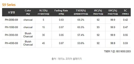 안양 군포 썬팅 레이노s9 _ 테슬라 모델3▼ 레이노군포점 당정 당동 부곡 산본 의왕 수원 안산
