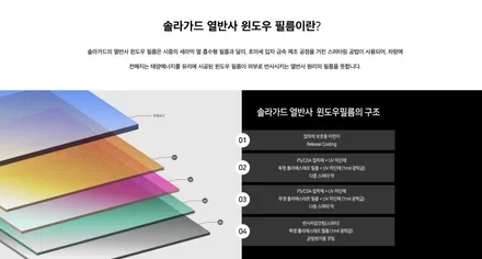 안양 군포 테슬라s 신차 썬팅 솔라가드 볼텍스로! 우리동네 테슬라 전문점 슈퍼강남카!