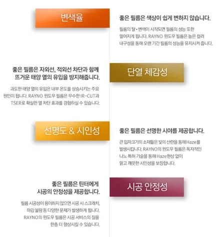 군포썬팅재시공 레이노s9 파인뷰lx2000블랙박스 ▼수입차전문점 산본 의왕 안양 수원 당동