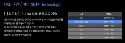 안양 군포 썬팅 블랙박스  _ 신형 그랜저GN7 ▼ 레이노군포점 당정 당동 부곡 산본 의왕 수원 안산