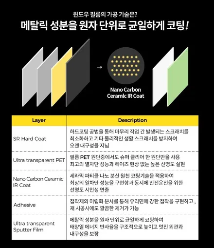 안양 군포 불스원썬팅 틴팅 도요타캠리 하이브리드 , 블랙박스 장착 ▼불스원군포  레이노군포 당정 당동 부곡 산본 의왕 수원 안산