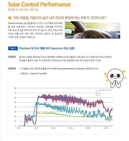 군포썬팅재시공 아반떼md ▼레이노당정 금정 산본 의왕 안양 수원 당동