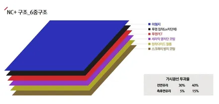 [싼타페CM] 아직도 쿠폰 썬팅으로 시공하시나요? 열 차단 84%대의 켈란 썬팅 NC+ 추천! [브로매틱] / 고양 덕양구 도내동