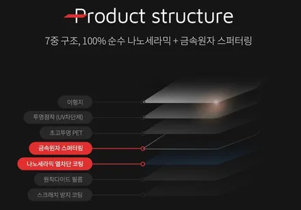 [ 올란도 ] 열 차단 97% 켈란 썬팅 PM 추천! 올여름 무더위에서 탈출! [브로매틱] / 고양 덕양구 도내동