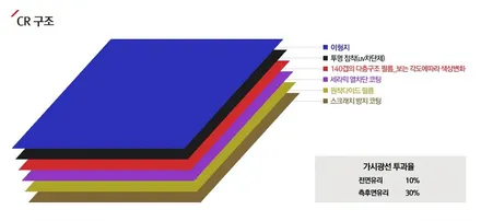 [ 아우디 A4 ] 일산 삼송동에서 스타일과 열 차단을 겸비한 켈란 썬팅 시공! [브로매틱] / 고양 덕양구 도내동