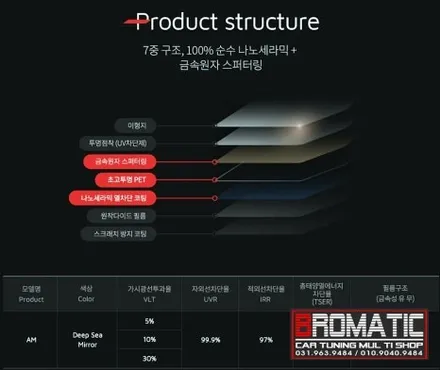 일산 덕양구 도내동 화정동 행신동 최고의 열 차단 썬팅 필름 켈란AM  켈란AMP 시공! [ 브로매틱 ] / 고양 덕양구 도내동