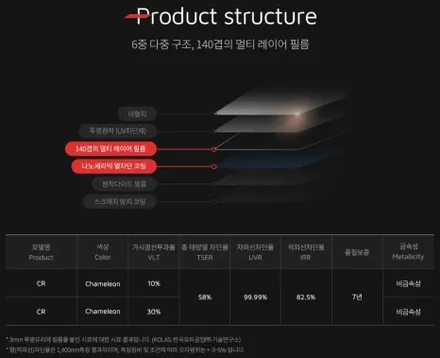 각도에 따라 색감이 변하는 켈란cr 스타일 카멜레온 썬팅 전면썬팅 시공! [ 브로매틱 ] / 고양 덕양구 도내동