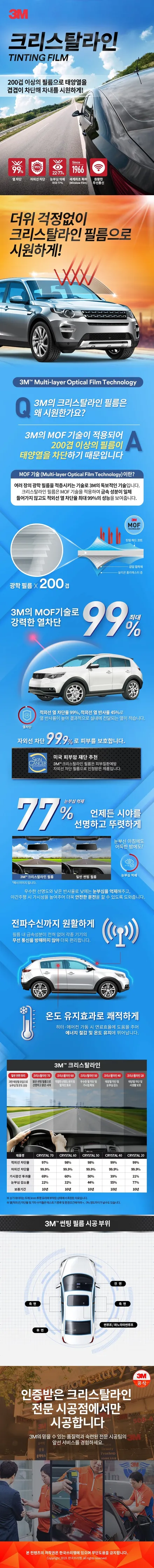 [공지] 소비자원, 선팅필름 비교해보니...1위 제품은?