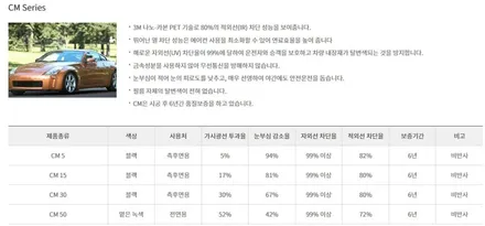 싼타페TM 열 차단 3M 썬팅필름 크리스탈라인 미디엄 CM15% CM30% CM50% 시공과 블랙박스 아이나비 QXD1500설치 [3M썬팅 중랑구 상봉점] / 서울 중랑구 상봉동