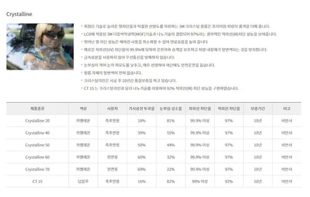 제네시스 G80 썬팅 재시공도 3M 크리스탈라인으로...[3M썬팅 중랑구 상봉점] / 서울 중랑구 상봉동