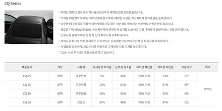 2021 투싼 3M 윈도필름 CQ15% 30% / 서울 중랑구 상봉동