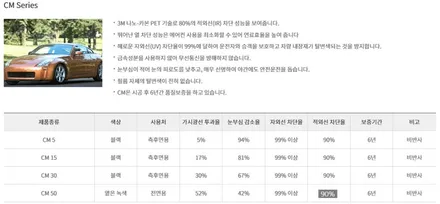 올 뉴 K3  CM 등급으로 윈도 틴팅과 블랙박스 아이나비 QXD5000 설치 [3M썬팅 중랑구 상봉점] / 서울 중랑구 상봉동