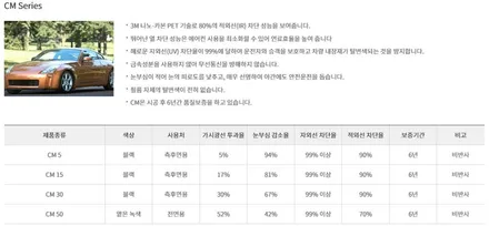 더 뉴 그랜저 3M 크리스탈라인 CM15 30 CR40% 윈도 틴팅시공[3M썬팅 중랑구 상봉점] / 서울 중랑구 상봉동