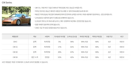 디 올 뉴 싼타페 윈도 틴팅 전면 3M크리스탈라인 CR40% 측 후면 CM5% 파노라마 썬루프 CM50% 전체 시공[3M썬팅 중랑구 상봉점] / 서울 중랑구 상봉동