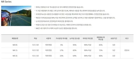 QM6 3M썬팅 반 반사필름 NR 시리즈 15% 35% 시공과 블랙박스 설치 [3M썬팅 중랑구 상봉점] / 서울 중랑구 상봉동
