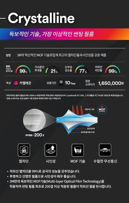 3M META 60 70 90 시리즈 입고 안내 [3M썬팅 중랑점] / 서울 중랑구 상봉동