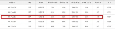 기아 신형 K3 신차 검수부터 작업까지 한번에~ / 부천 심곡동