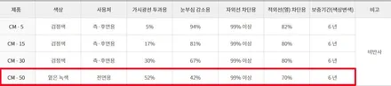 부천심곡3M썬팅\
