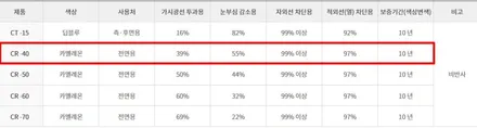 부천심곡동 3M 썬팅\