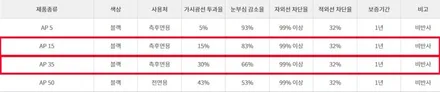 부천심곡3M썬팅\