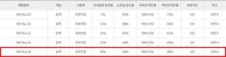 부천심곡3M썬팅\