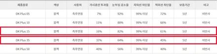 부천심곡3M썬팅\