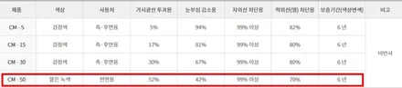 부천심곡3M썬팅\