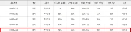 부천심곡3M썬팅\