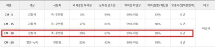 부천심곡3M썬팅\