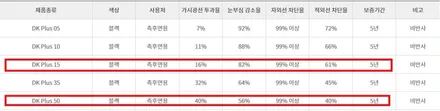 기아 쏘렌토 일반썬팅 제거 3M썬팅 DK 재시공 / 부천 심곡동