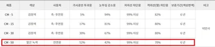 기아 2018올뉴모닝 3M 열차단 선호도 1위 CM/CP 작업 / 부천 심곡동