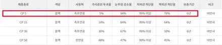렉서스GS350 3M 열차단 썬팅 재작업 더운 날씨에 열차단 썬팅은 필수!! / 부천 심곡동