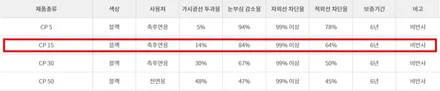 부천심곡3M썬팅\
