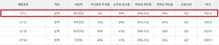 부천심곡3M썬팅\