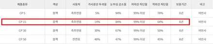 부천심곡3M썬팅\