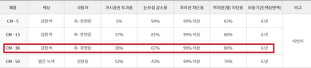 기아K5 열차단 재작업 기존 루마일반 제거 3M    최강CM/CP / 부천 심곡동