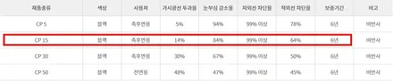 기아 2018올뉴모닝 3M 열차단 선호도 1위 CM/CP 작업 / 부천 심곡동