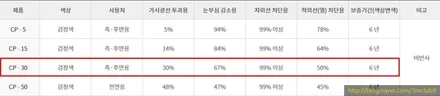 부천심곡3M썬팅전문점\