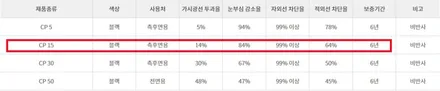 기아K5 열차단 재작업 기존 루마일반 제거 3M    최강CM/CP / 부천 심곡동