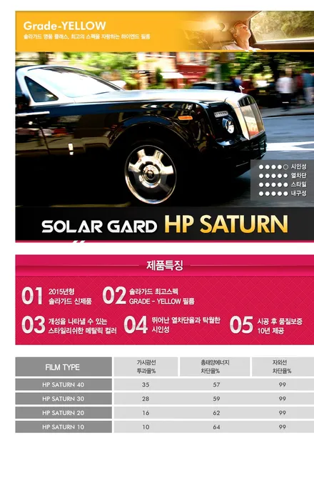 부산 동래 솔라가드 썬팅 / 제네시스 G80 HP 새턴(SATURN) / 파인뷰 솔리드300R 시공