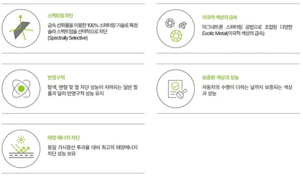 벤츠CLA 45s AMG , 썬팅재시공 , THELX , 더엘엑스 솔라가드 프리미엄 퀀텀_부산TN하우스