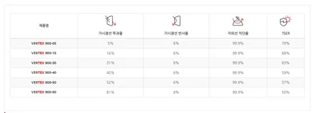 투싼 신형 신차, 루마버텍스 900, 썬팅, 틴팅_부산동래TN하우스