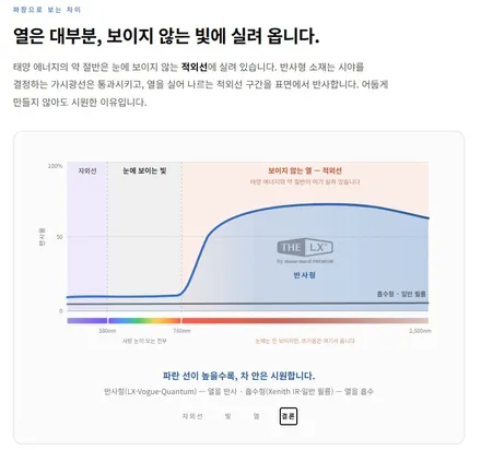 제네시스 GV70 신차패키지 시공 , 부산동래TN하우스, 솔라가드 프리미엄 퀀텀, PPF, 가죽코팅, 유리막 코팅 시공후기