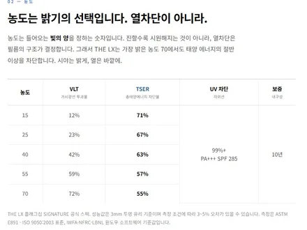 제네시스 GV70 신차패키지 시공 , 부산동래TN하우스, 솔라가드 프리미엄 퀀텀, PPF, 가죽코팅, 유리막 코팅 시공후기