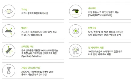 아이오닉 5 , 부산TN하우스,더엘엑스 LX, 솔라가드프리미엄,PPF, 발란스나인 발란스 유리막코팅_신차패키지시공