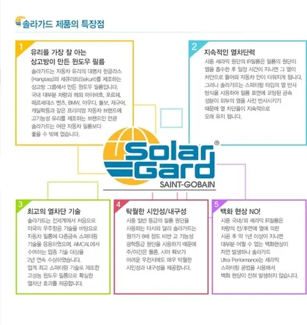 부산 솔라가드&넥스가드  /  제네시스 G70 솔라가드 HP새턴 / PPF생활보호 풀패키지 / 렉스유리막 코팅 시공기