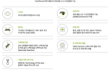 전면 유리 썬팅,파손 윈도 틴팅, 썬팅 재시공, 더엘엑스 솔라가드 프리미엄LX_TN하우스