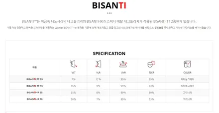 루마 비잔티, 티볼리 썬팅 재시공, 루마 시즌2,부산동래TN하우스