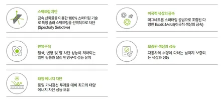 그랜저 GN7 무광,  PPF , 솔라가드 프리미엄 더엘엑스 퀀텀 , 발란스나인 가죽코팅 , TN하우스_시공후기